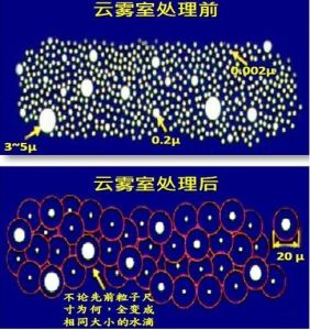 空氣採樣早期煙霧探測器