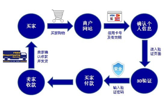 支付流程圖解