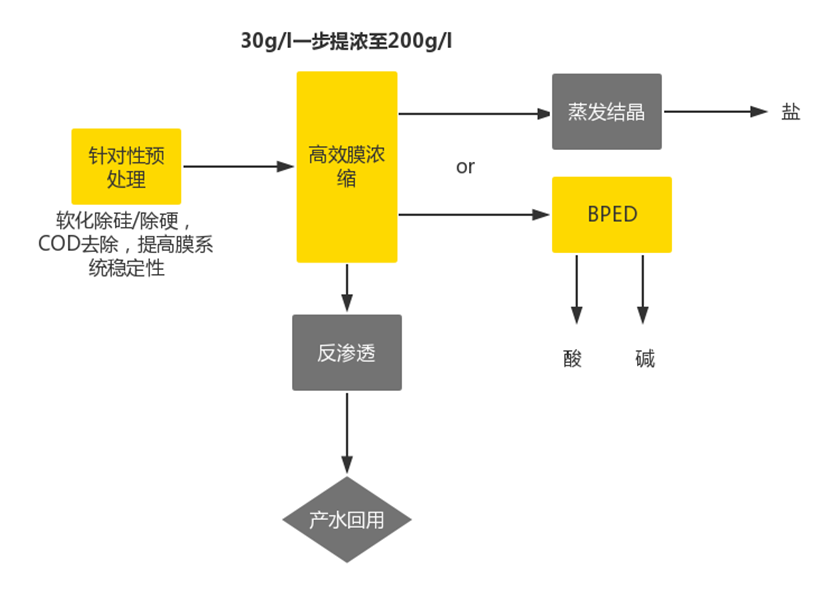 杭州科銳環境能源技術有限公司