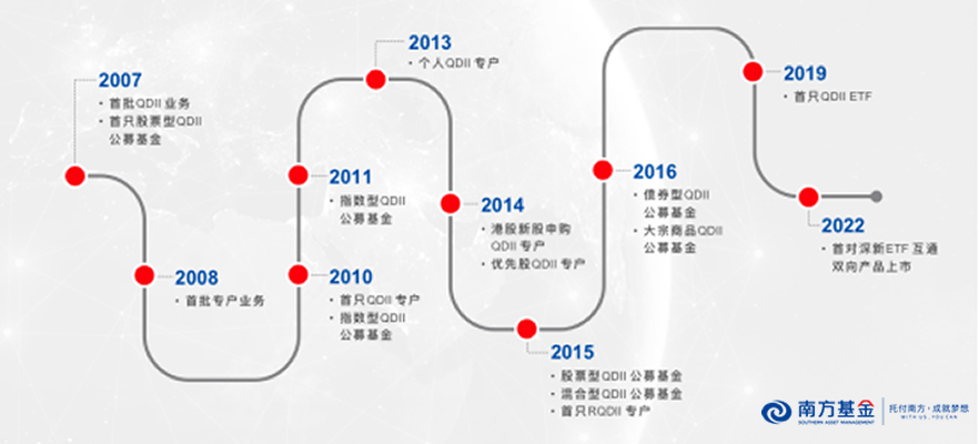 南方基金管理股份有限公司