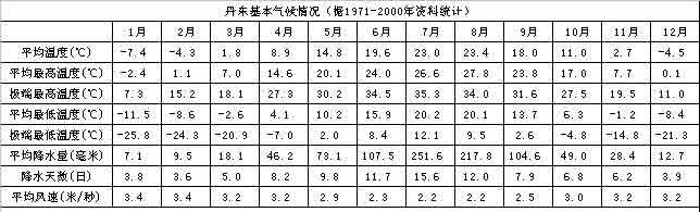 溫帶季風氣候