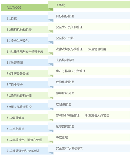 企安通安全生產管理信息系統