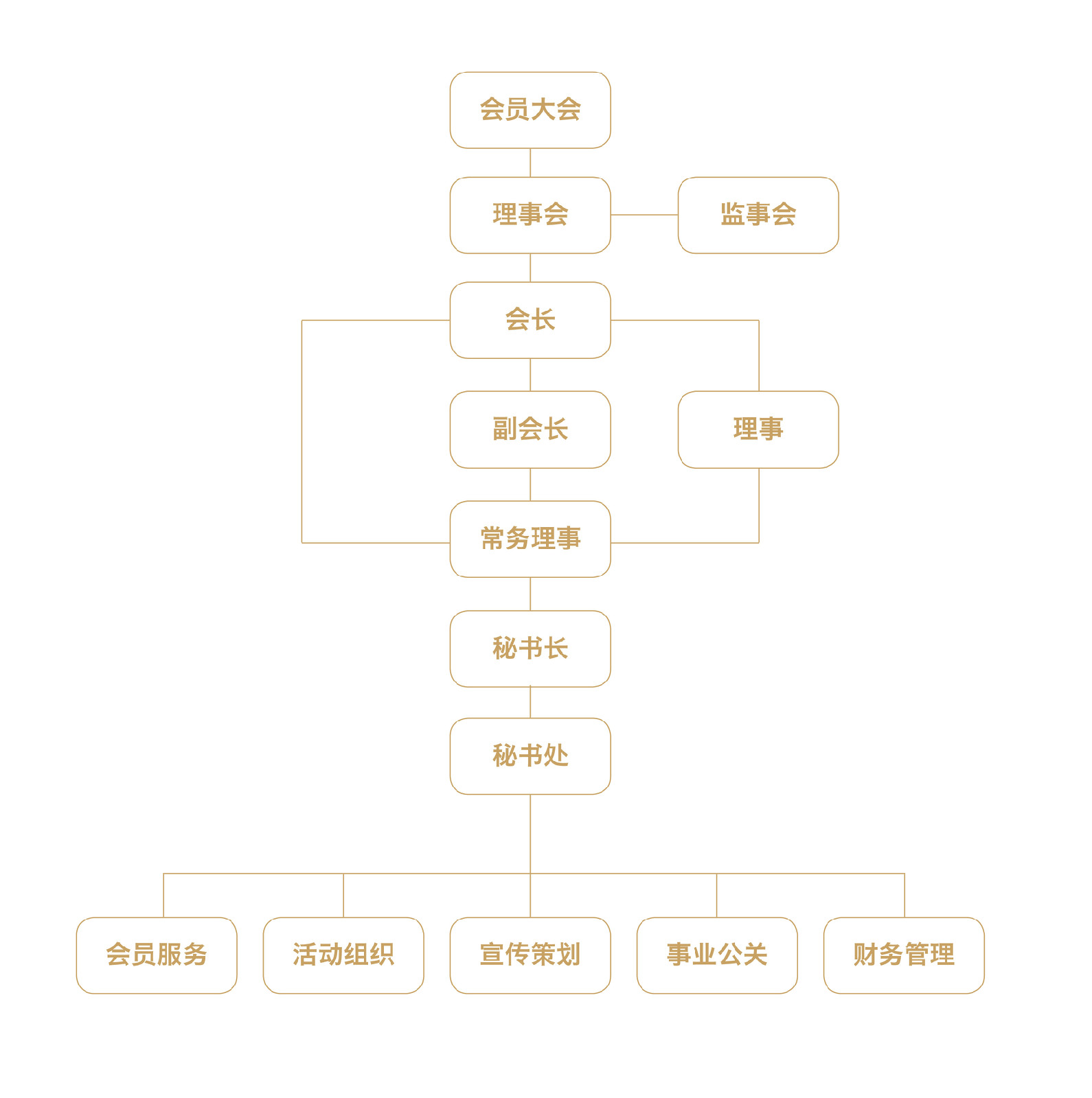 深圳市海歸協會