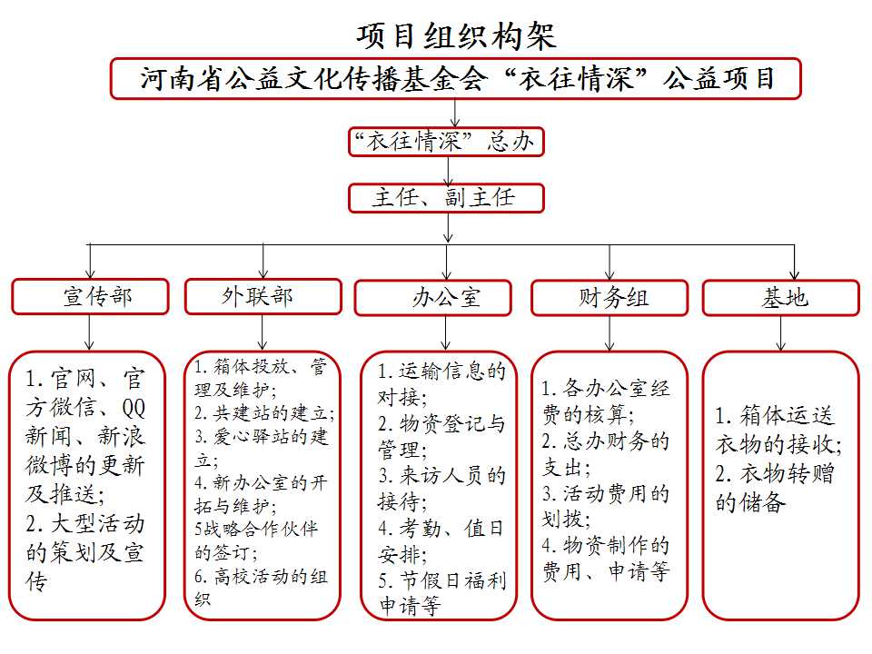 組織構架