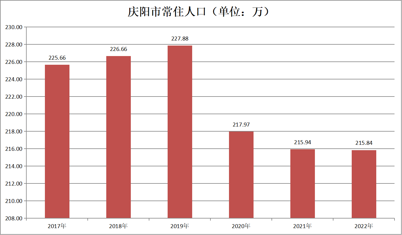 慶陽市(甘肅慶陽)