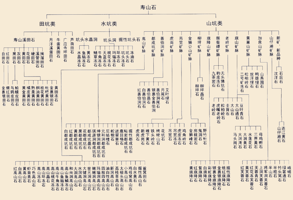 壽山石(福州壽山石)