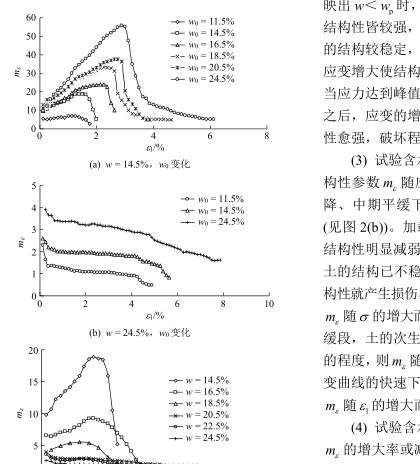 浸水無側限壓縮試驗