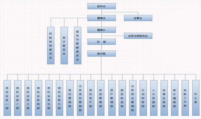 組織機構圖