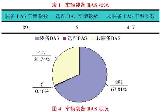 BAS制動輔助系統