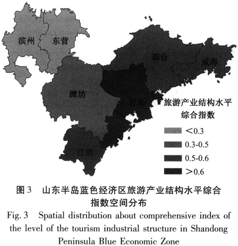 旅遊經濟結構高度化