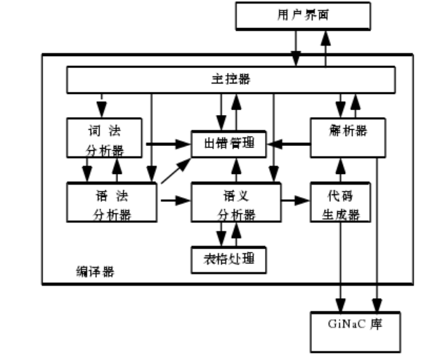 代數編譯器