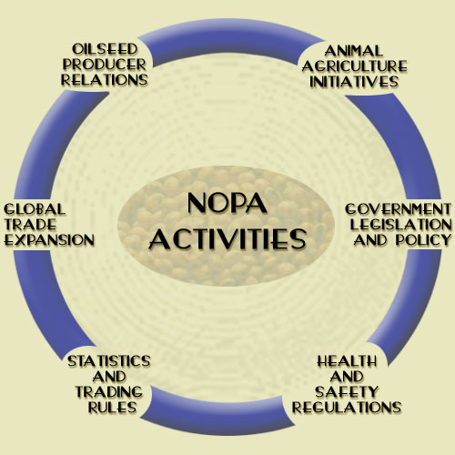 nopa