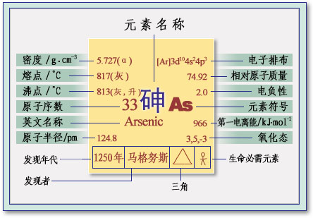 砷的性質