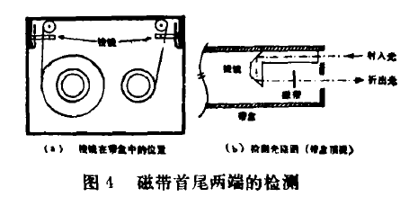 聲頻磁帶錄音機