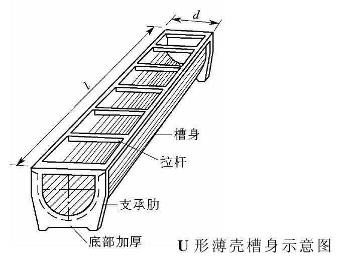 U形薄殼渡槽