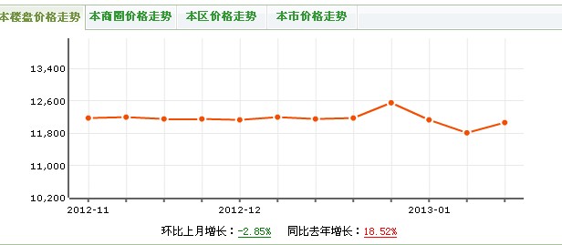 督院府邸