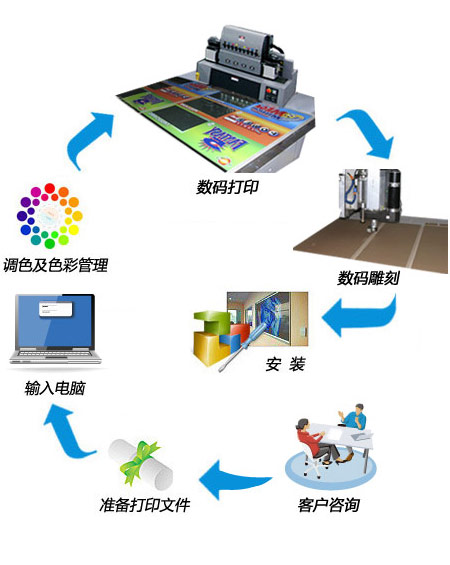 玻璃噴繪機使用流程