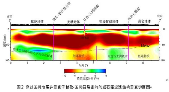 地體的這種緊固化過程