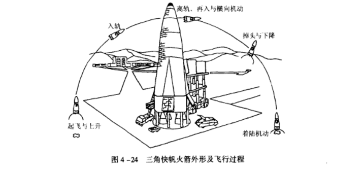 單級入軌火箭