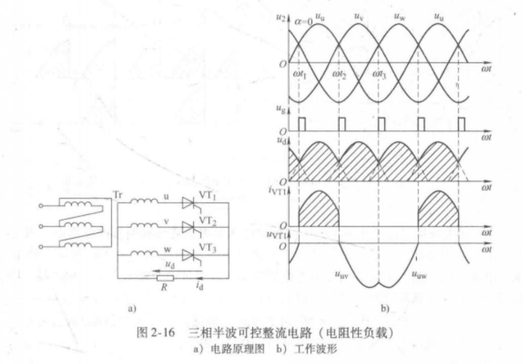 三相半波可控整流電路