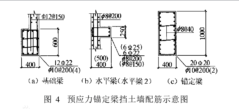 錨碇粱