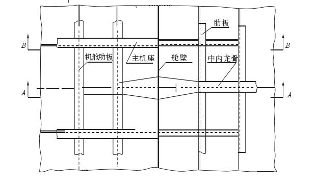 尾機型船舶