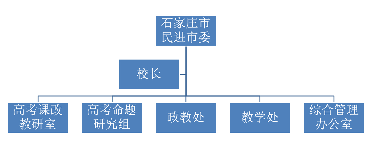 河北石家莊民進高考復讀學校