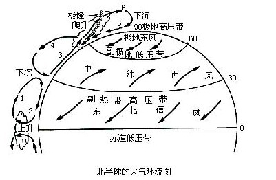 偏西風