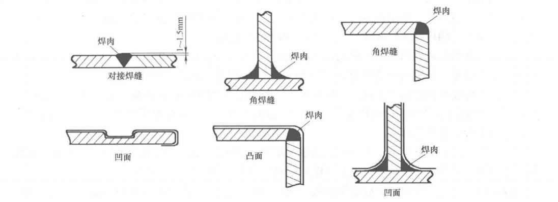 大型設備現場襯膠防腐蝕施工工法