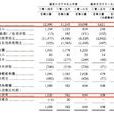 收益性支出(收益支出)