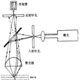 共聚焦顯微技術