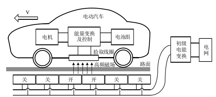 多級導軌供電模式