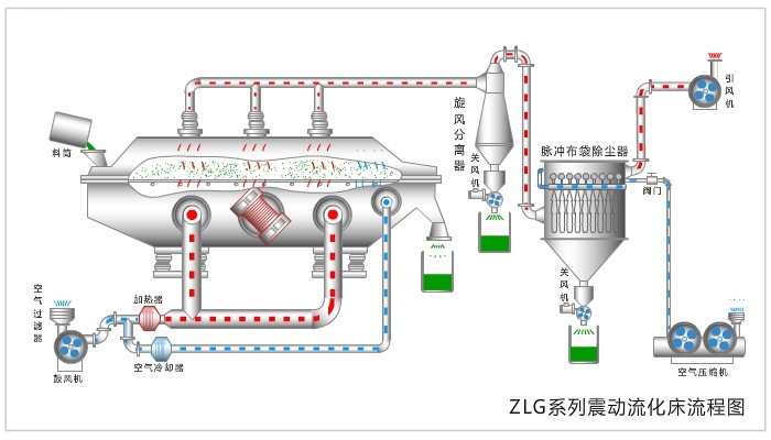 外置流化床換熱器