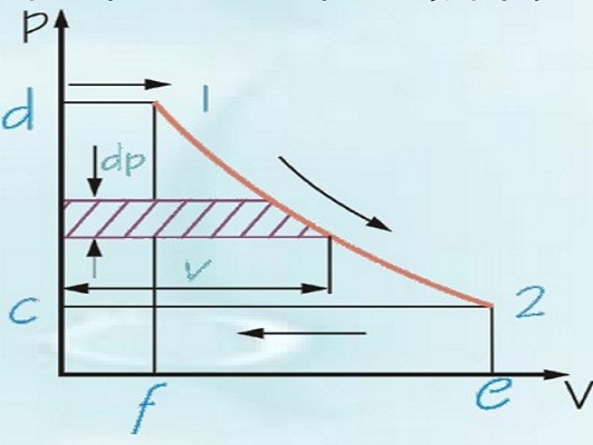 技術功