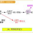 企業的財務槓桿效應