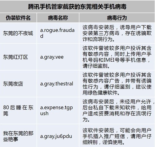 我在東莞被抓詐欺簡訊