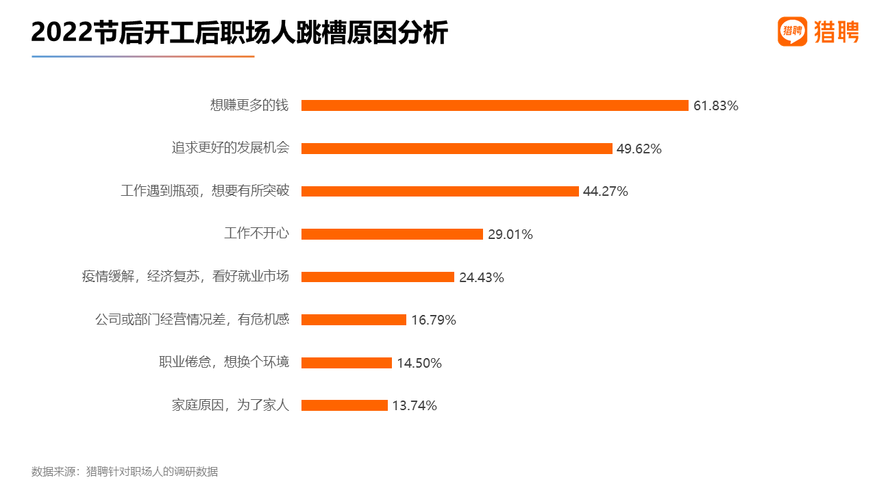 2022春節後開工一周中高端人才就業數據報告