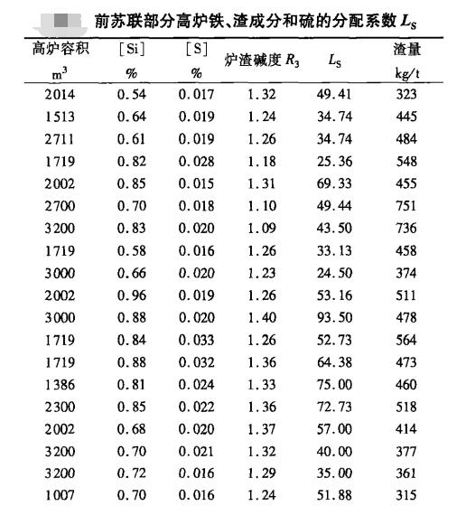 硫分配係數