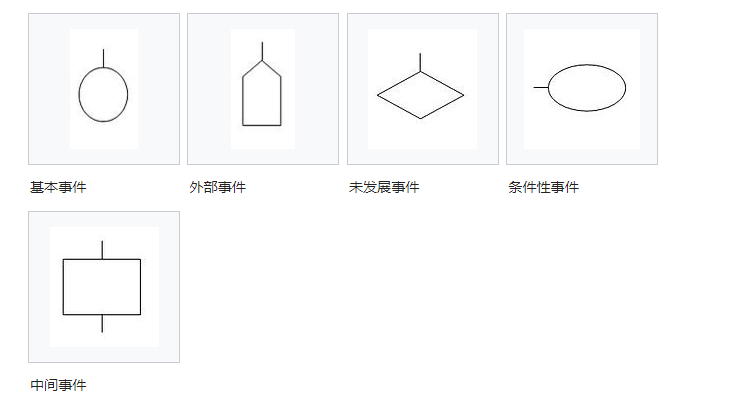 圖2 事件符號