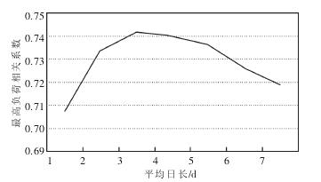 小水電發電能力預測