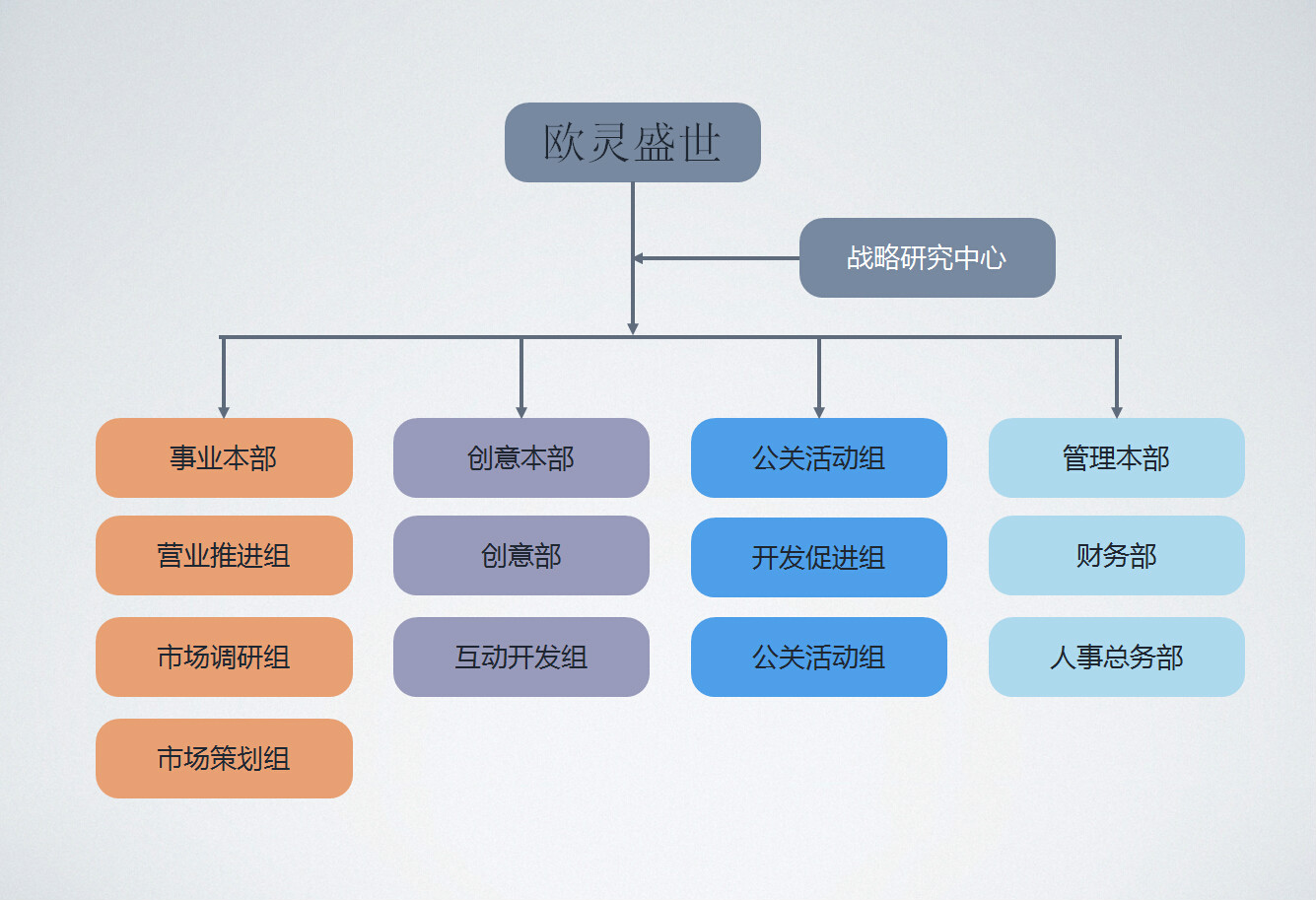 廣州歐靈盛世行銷策劃有限公司