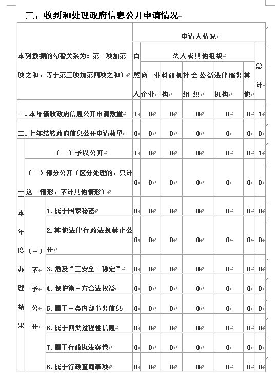 甘肅省廣播電視局 2020年度政府信息公開工作年度報告