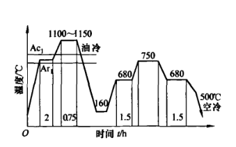 高耐磨微變形冷作模具鋼