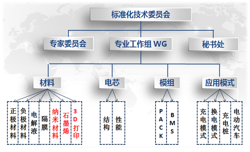 深圳市電源技術學會