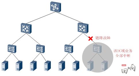 網路中的線路故障點