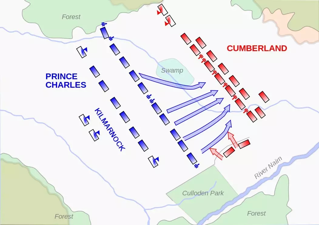 卡洛登戰役經過示意圖