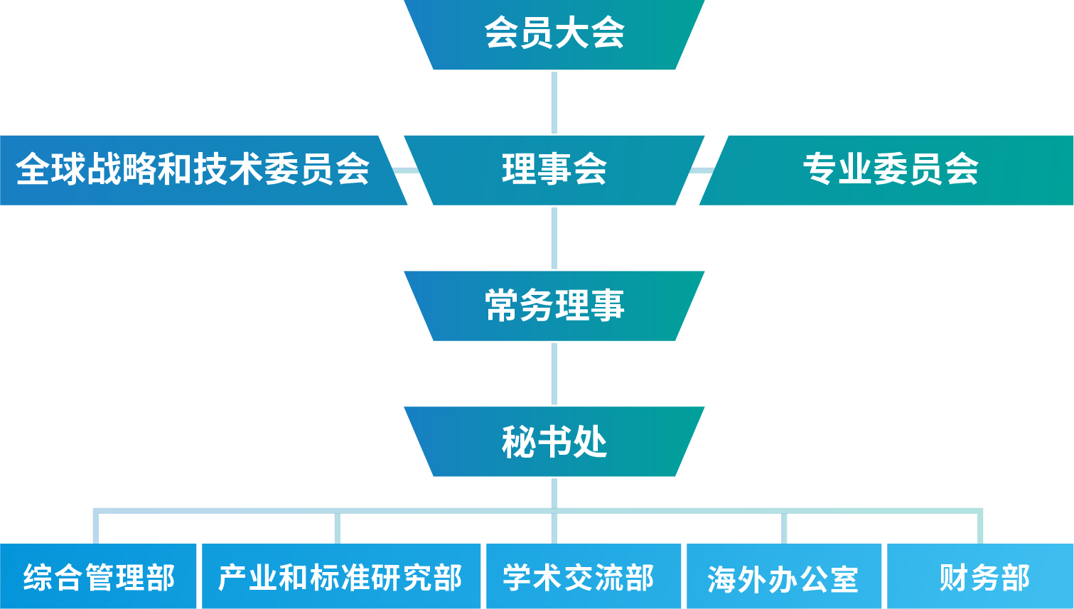 國際氫能燃料電池協會