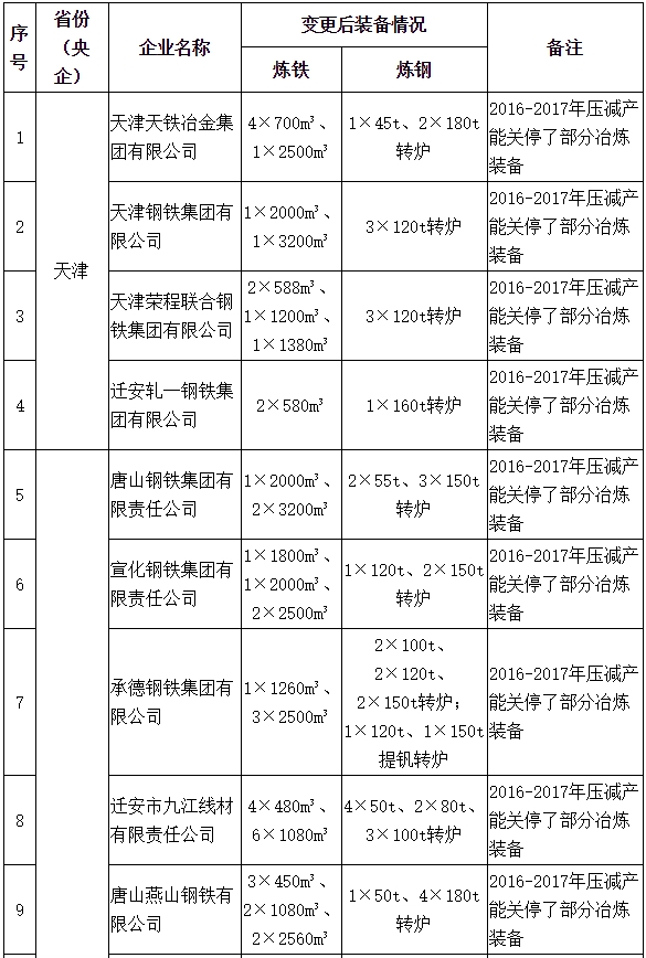 中華人民共和國工業和信息化部公告2018年第16號