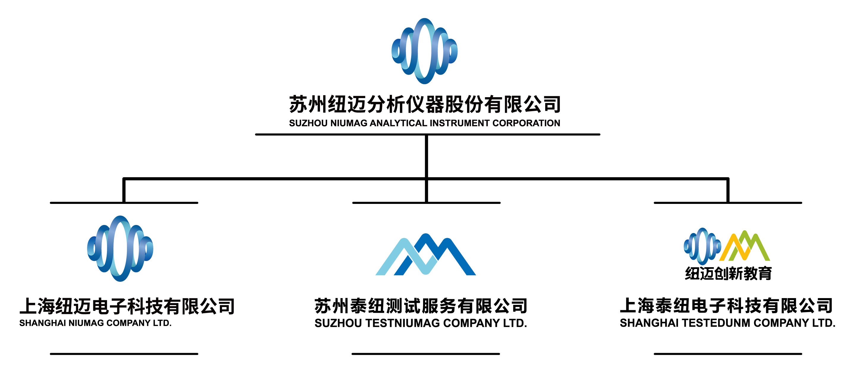 蘇州紐邁分析儀器股份有限公司