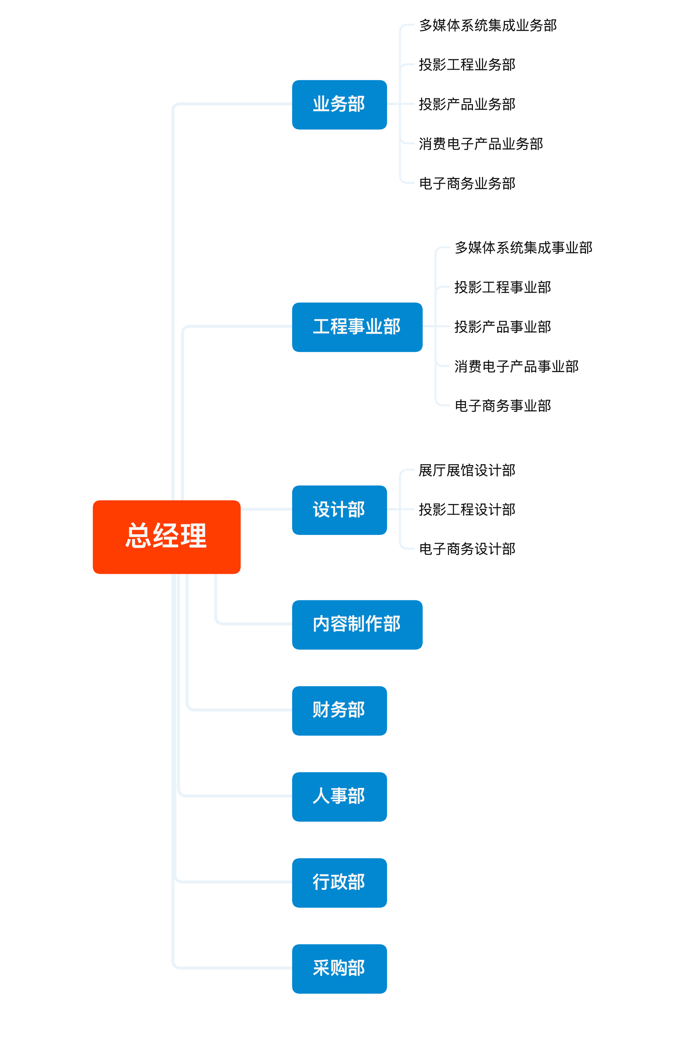 深圳市貝斯拓普科技有限公司組織架構